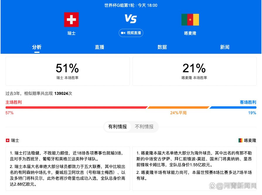 专家推荐【和平球商】足球9连红 奉上墨联：圣路易斯体育会 vs 利昂【大自然】足球8连红 带来墨联：桑托斯拉古纳 VS 马萨特兰【宁彩臣】足球7连红 带来巴甲：弗拉门戈 VS 布拉干蒂诺RB今日热点赛事今日上午南美足球赛事精彩对话：墨联-圣路易斯体育会 vs 利昂，巴甲-弗拉门戈 VS 布拉干蒂诺RB。